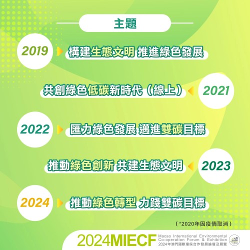 MIECF sets a new theme every year and holds various concurrent events aligned with the theme
